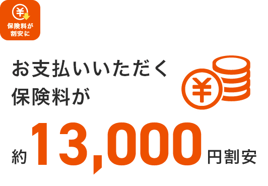 お支払いいただく保険料が約13,000円割安