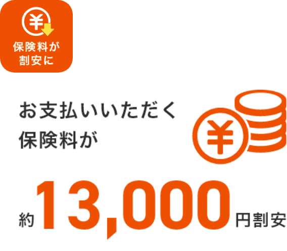 お支払いいただく保険料が約13,000円割安