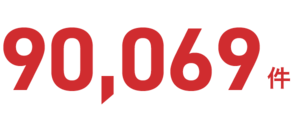 90,069件