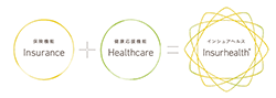 保険本来の役割（Insurance）と健康をサポートする機能（Healthcare）を組み合わせた新しい価値