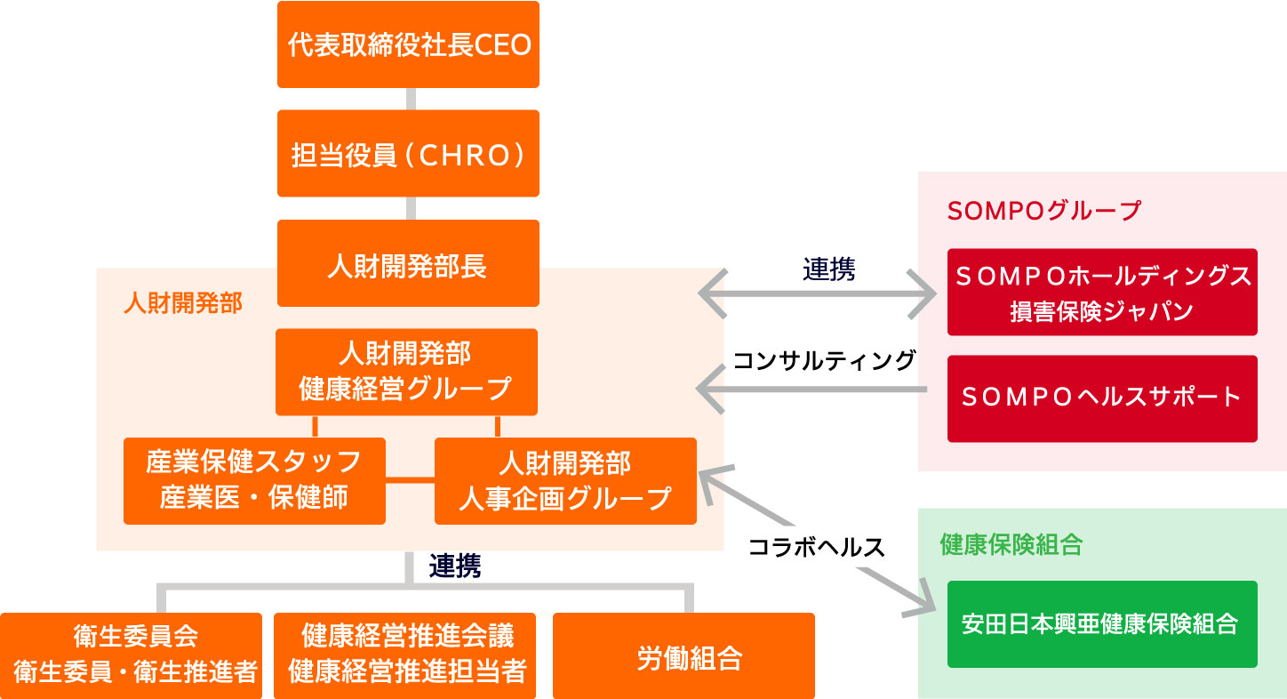 「経営診断」 操作方法｜経営自己診断システム｜中小機構
