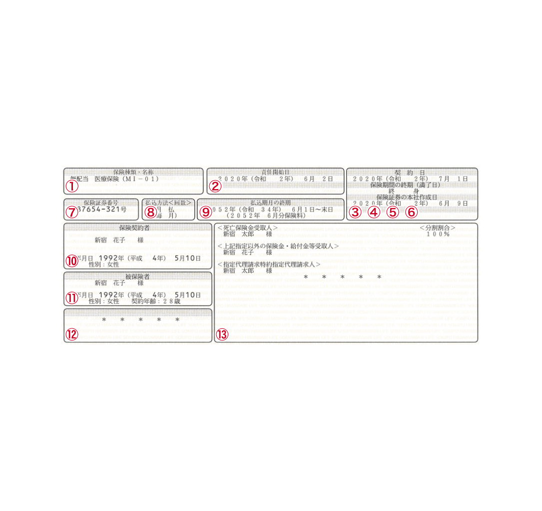 ご契約内容の確認方法 ｓｏｍｐｏひまわり生命
