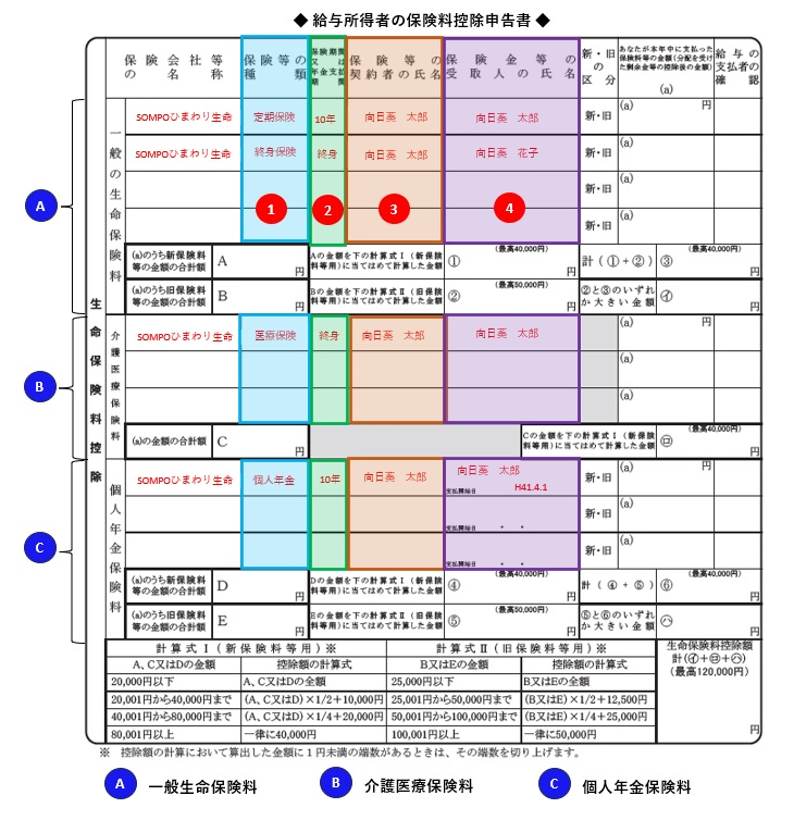 保険料控除申告書契約情報の記入の図