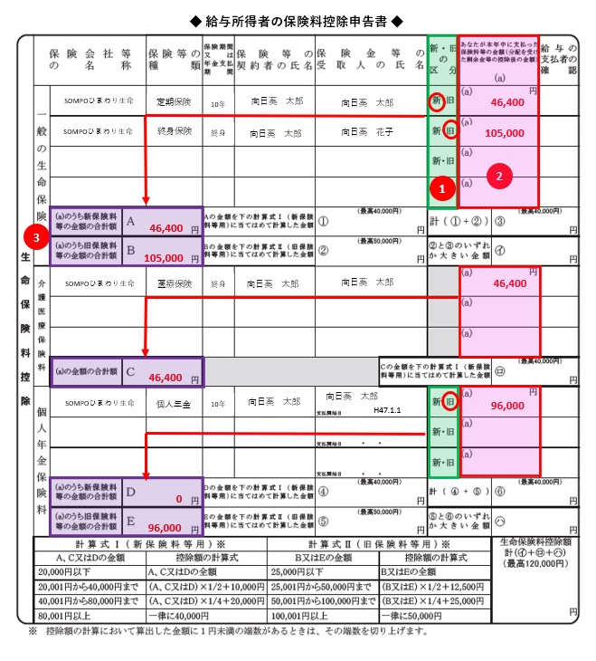 保険料控除申告書適用制度と保険料等金額の記入の図