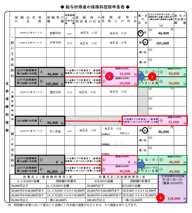 生命保険料控除額の記入の図