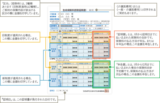生命保険料控除に関するご案内 | 【公式】SOMPOひまわり
