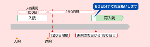 再度 給付 金