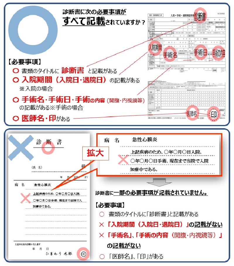 診断書