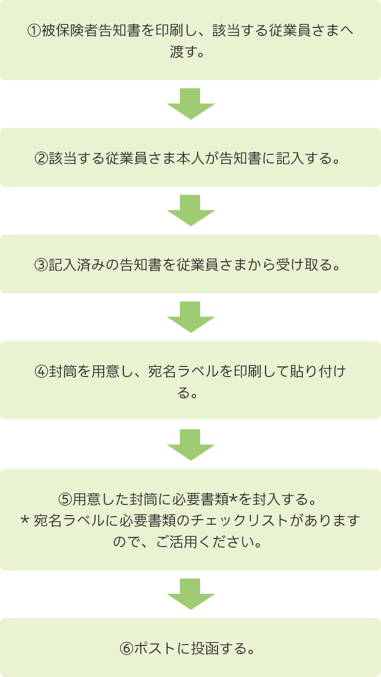 被保険者（従業員）さまのお手続き（告知にきついて