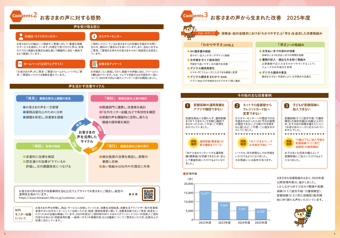 【お客さまの声に対する態勢】【お客さまの声から生まれた改善２０２５年度】