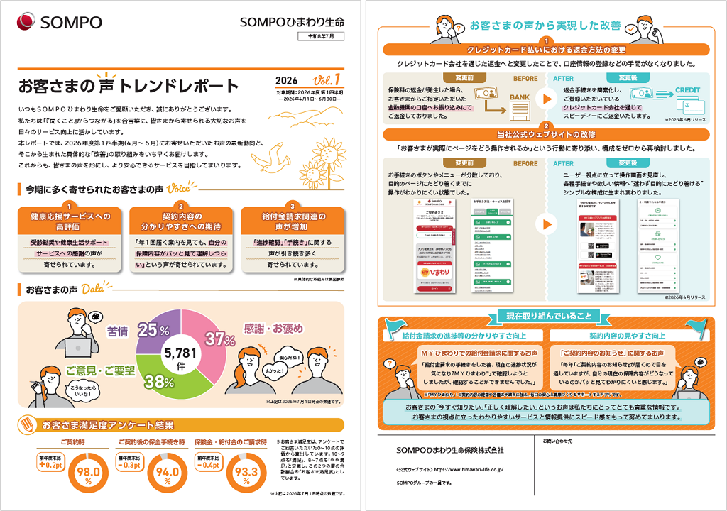 お客様の声トレンドリポート