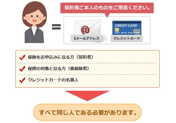 吸わんトク がん保険 ネット申込み専用商品の流れについて ｓｏｍｐｏひまわり生命