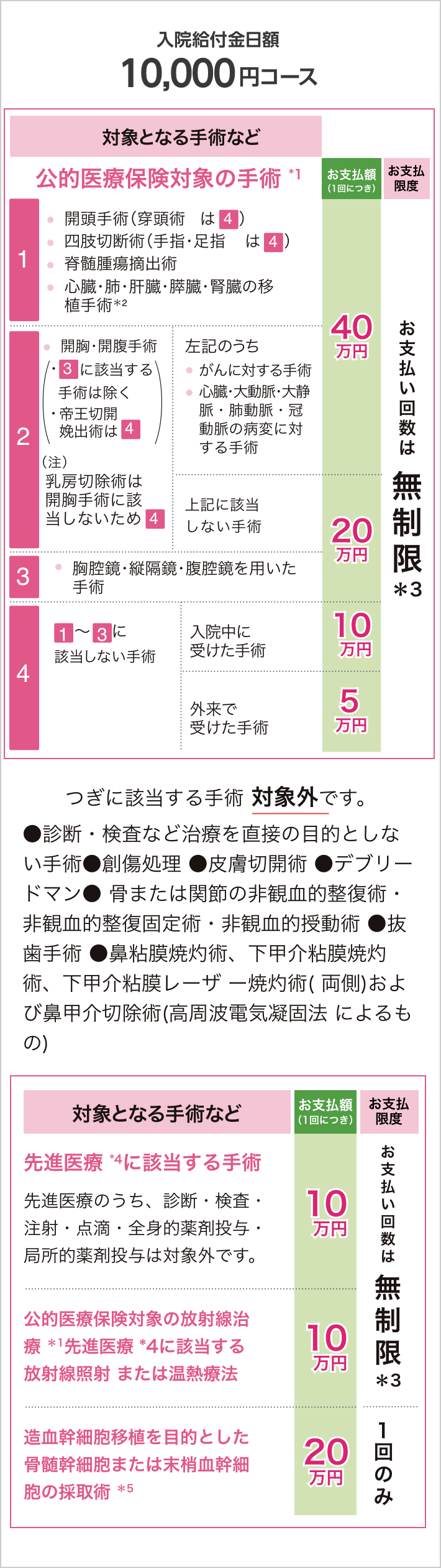 医療 保険 コロナ 給付 金