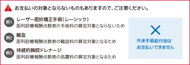 限定告知医療用外来手術給付特約の外来手術給付金がお支払いできない手術例を三つ説明しています。一つ目は、一般的にレーシックと呼ばれている、レーザー屈折矯正手術です。医科診療報酬点数表の手術料の算定対象とならないためです。二つ目は、輸血です。医科診療報酬点数表の輸血料の算定対象となるためです。三つ目は、持続的胸腔ドレナージです。医科診療報酬点数表の処置料の算定対象となるためです。