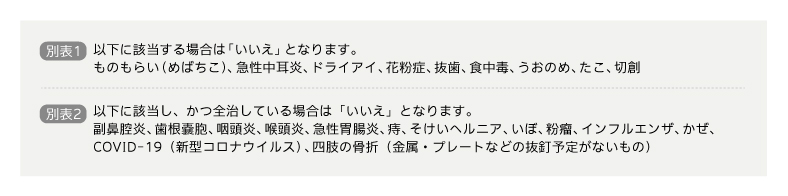 健康に不安がある方へ－健康のお守りハートワイド（限定告知医療