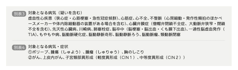 健康に不安がある方へ－健康のお守りハートワイド（限定告知医療