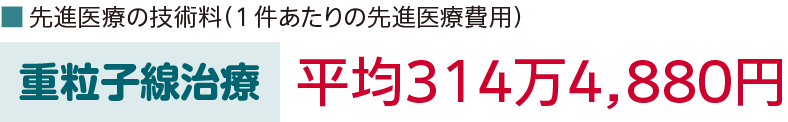 先進医療の技術料について説明しています。重粒子線治療の一件あたりの先進医療費用の平均は三百十四万四千八百八十円です。