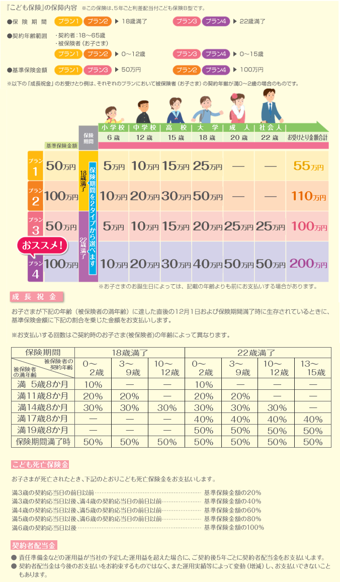 こども保険の保障内容