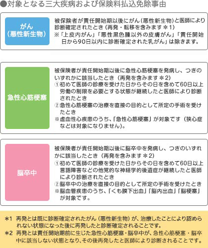 対象となる三大疾病および保険料払込免除事由