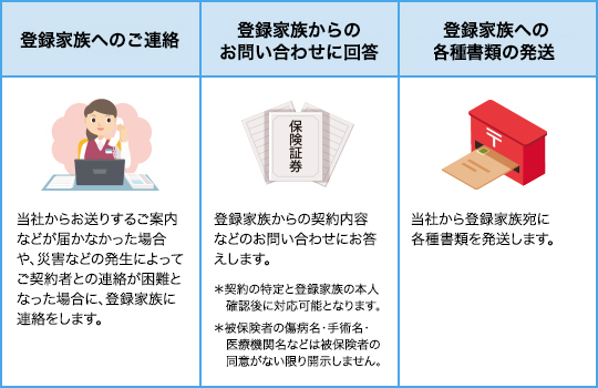 登録家族へのご連絡、登録家族からのお問い合わせに回答、登録家族への各種請求書類の発送