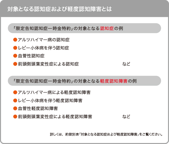 対象となる認知症および軽度認知障害とは