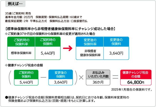 収入保障保険 じぶんと家族のお守り 健康 チャレンジ 制度 sompoひまわり生命 収入保障保険 じぶんと家族のお守り 健康 チャレンジ 制度 sompoひまわり生命