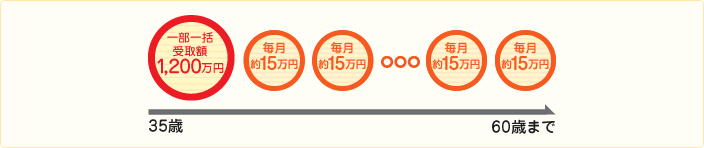 家族のお守り 一部一括受取事例1