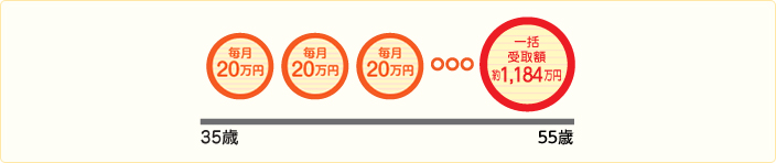 家族のお守り 一部一括受取事例2