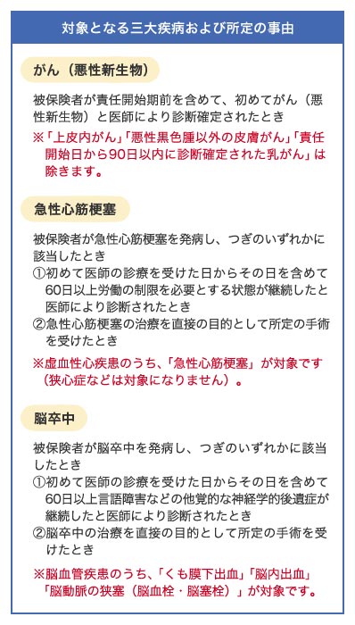 対象となる三大疾病および所定の事由