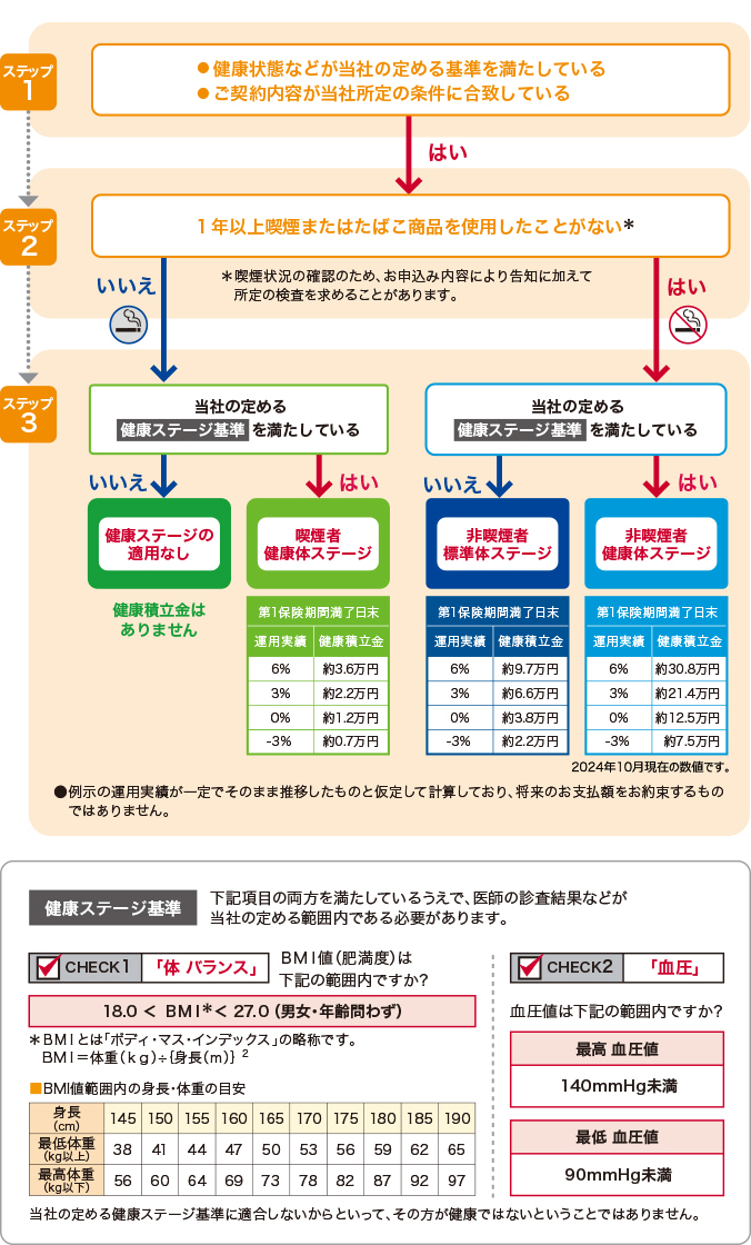 変額保険 健康をサポートする変額保険 将来のお守り - 健康