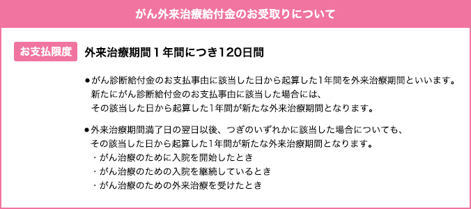がん外来治療給付金のお受取りについて。お支払限度は外来治療期間1年間につき120日間。がん診断給付期のお支払事由に該当した日から起算した1年間を外来治療期間といいます。新たにがん診断給付金のお支払事由に該当した場合には、その該当した日から起算した1年間が新たな外来治療期間となります。外来治療期間満了日の翌日以後、つきのいずれかに該当した場合についても、その該当した日から起算した1年間が新たな外来治療期間となります。がん治療のために入院を開始したとき。がん治療のために入院を継続しているとき。がん治療のための外来治療をうけたとき。