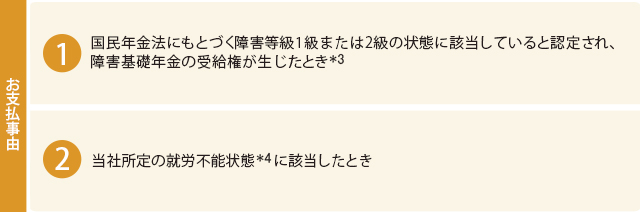 お支払事由は、国民年金法にもとづく障害等級1級または2級の状態に該当していると認定され、障害基礎年金の受給権が生じたとき。当社所定の就労不能状態に該当したとき。