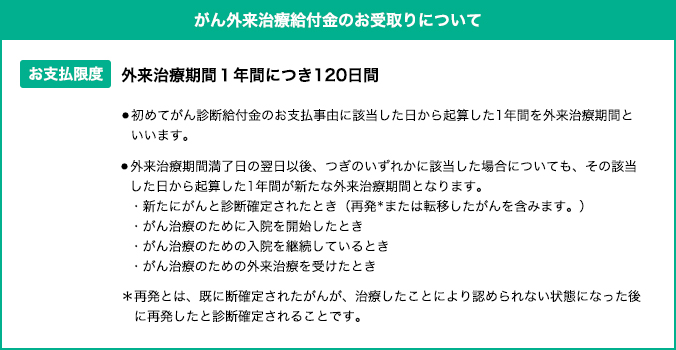 がん外来治療給付金のお受取りについて。お支払限度は外来治療期間1年間につき120日間。初めてがん診断給付金のお支払事由に該当した日から起算した1年間を外来治療期間といいます。外来治療期間満了日の翌日以後、つぎのいずれかに該当した場合についても、その該当した日から起算した1年間が新たな外来治療期間となります。新たにがんと診断確定されたとき(再発※または転移したがんを含みます。)。がん治療のために入院を開始したとき。がん治療のための入院を継続しているとき。がん治療のための外来治療を受けたとき。再発とは、すでに診断確定されたがんが、治療したことにより認められない状態になった後に再発したと診断確定されることです。